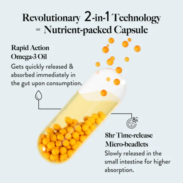 Wellbeing Nutrition Slow Triple Strength Omega-3