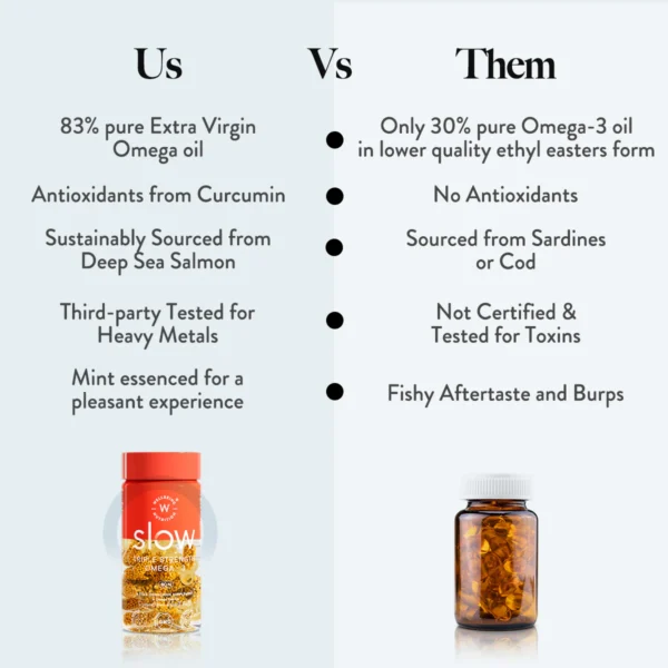 Wellbeing Nutrition Slow Triple Strength Omega-3