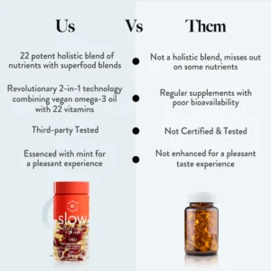 Wellbeing Nutrition Multi + Omega for her Slow