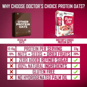 Doctor's Choice Protein Oats 750gm Strawberry