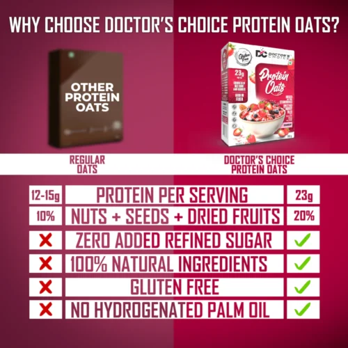Doctor's Choice Protein Oats 750gm Strawberry - Image 11