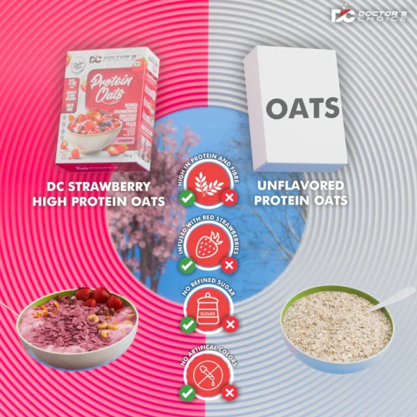 Doctor's Choice Protein Oats 750gm Strawberry
