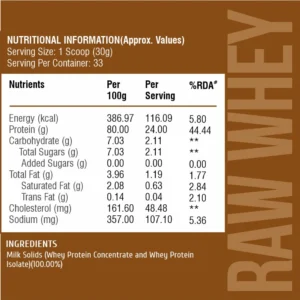 Healthfarm Raw Whey (Unflavoured)
