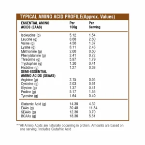 Healthfarm Raw Whey (Unflavoured)