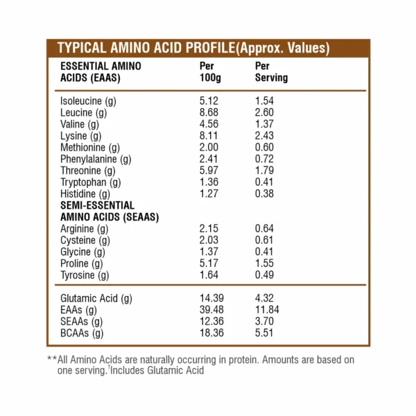 Healthfarm Raw Whey (Unflavoured)