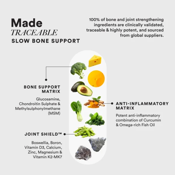 Wellbeing Nutrition Bone Support Slow