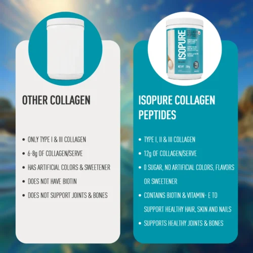 Isopure Collagen Peptides - Image 4