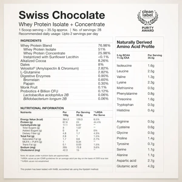 Wellbeing Nutrition Whey Protein Swiss Chocolate (Isolate + Concentrate)