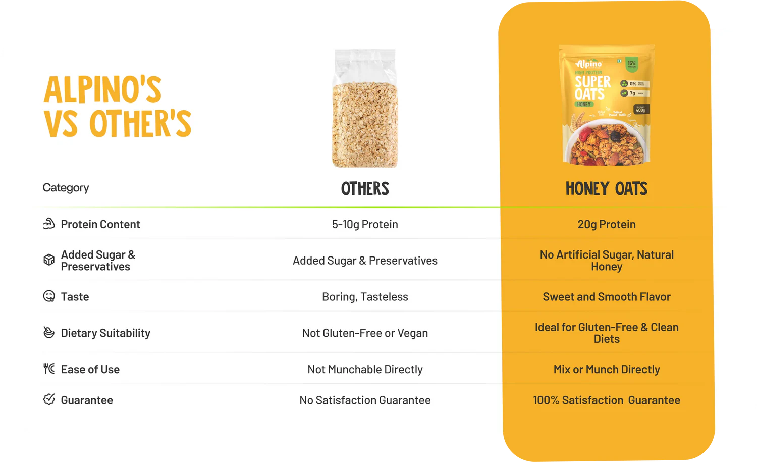 Alpino High Protein Rolled Oats Honey 1kg 15 Alpino High Protein Rolled Oats Honey 1kg