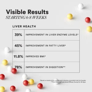 Wellbeing Nutrition Liver Detox Slow