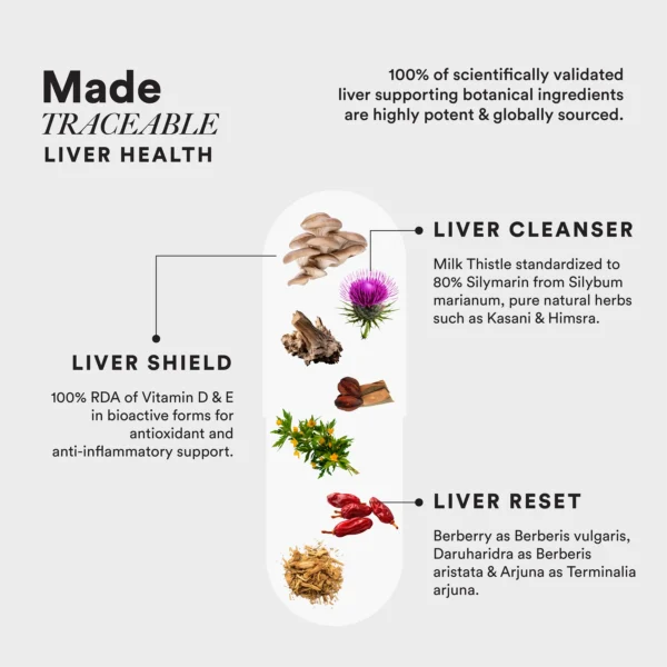 Wellbeing Nutrition Liver Detox Slow