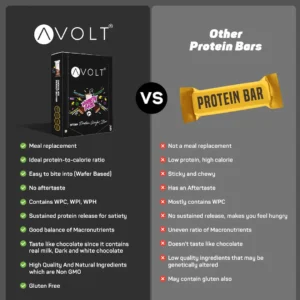 Avolt Nutrition Protein Wafer Bar - Variety Pack
