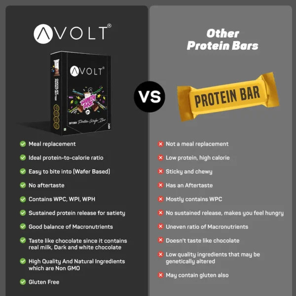 Avolt Nutrition Protein Wafer Bar - Variety Pack