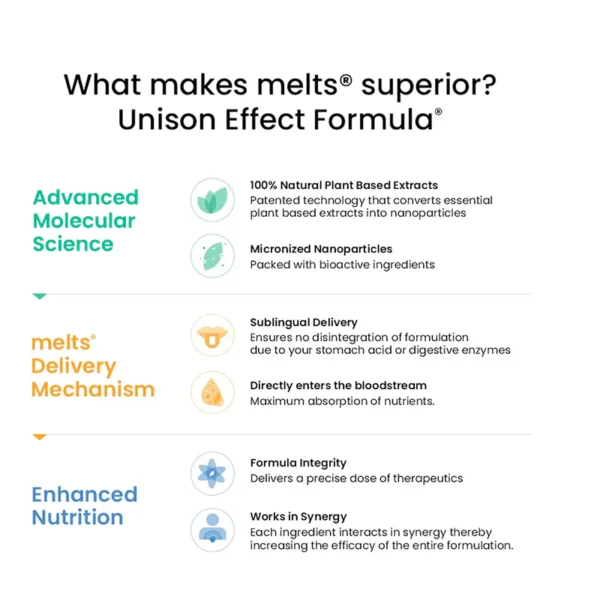 Melts Hair Fall Control