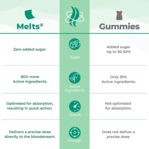 Melts Hair Fall Control