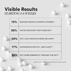 Wellbeing Nutrition Triple Magnesium Complex Slow