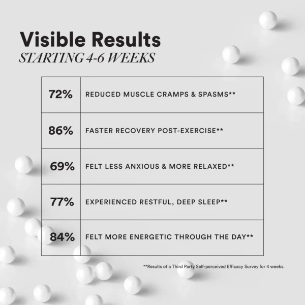 Wellbeing Nutrition Triple Magnesium Complex Slow