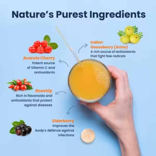Nature's Purest Ingredients: Indian Gooseberry (antioxidants), Acerola Cherry (Vitamin C), Rosehip (flavonoids), and Elderberry (immune support)