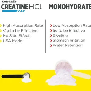 Promera Health - Con-Cret Creatine HCl