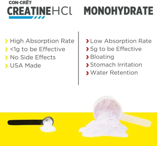 Promera Health - Con-Cret Creatine HCl - Image 4
