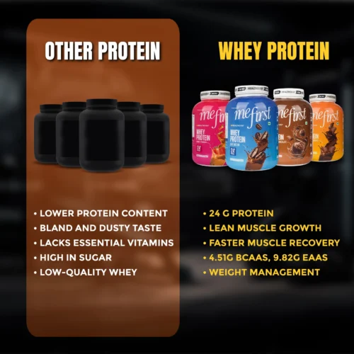 Healthfarm MeFirst | Premium Whey Protein - Image 12