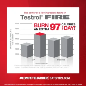GAT Sports Testrol Fire