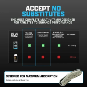 Nutrex Research, Vitadapt Complete Multivitamin, 90 Capsules