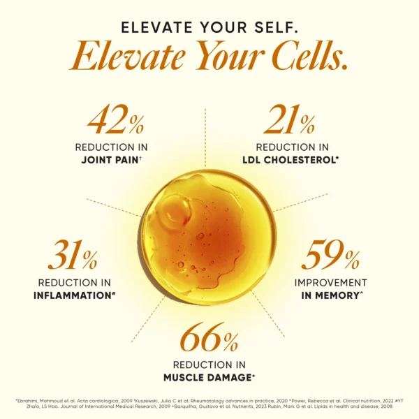 4x Strength Omega 3 Fish Oil