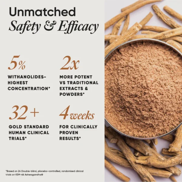 Wellbeing Nutrition Melts® Pure Ashwagandha Strips, Orange Mint flavour