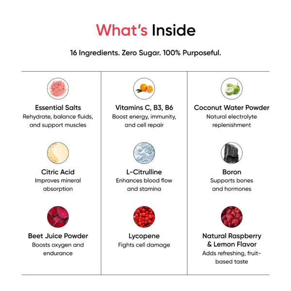 Hydrasalt® Raspberry Lemon