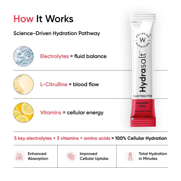 Hydrasalt® Raspberry Lemon