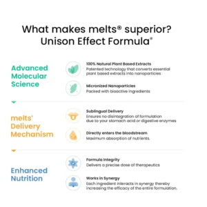 Wellbeing Nutrition Melts® Healthy Hair Oral Strips, Tropical Watermelon Flavor