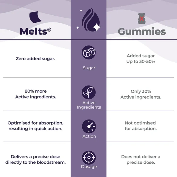 Wellbeing Nutrition Melts® Healthy Hair Oral Strips, Tropical Watermelon Flavor