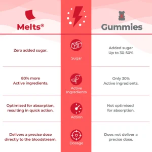 Wellbeing Nutrition Melts® Instant Energy Natural Caffeine Electrolyte Oral Strips