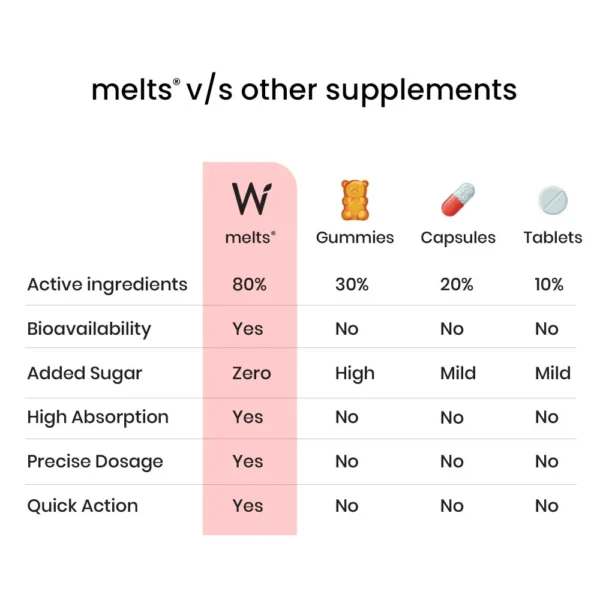 Wellbeing Nutrition Melts® Instant Energy Natural Caffeine Electrolyte Oral Strips