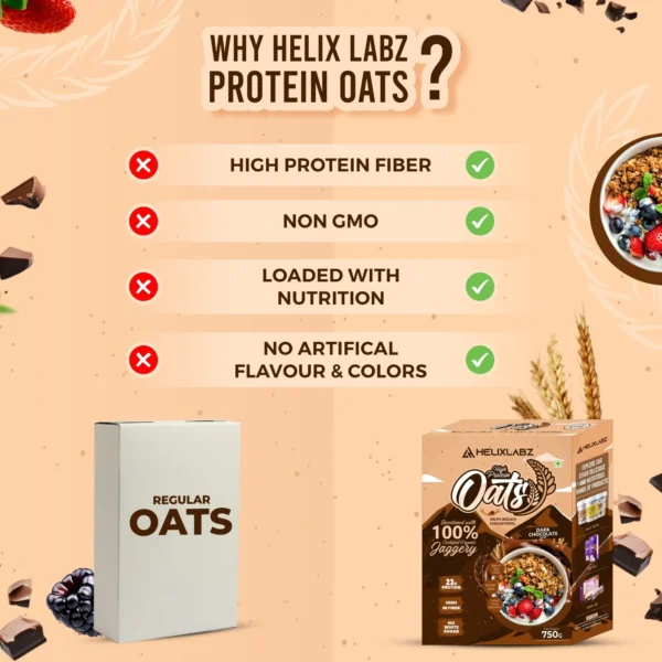 Helix High Protein Oats – Dark Chocolate 750g