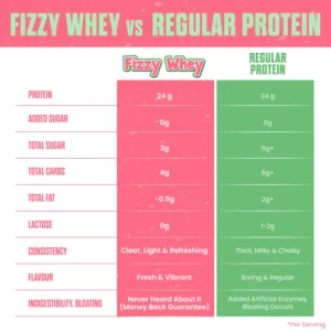 Bigmuscles Fizzy Whey