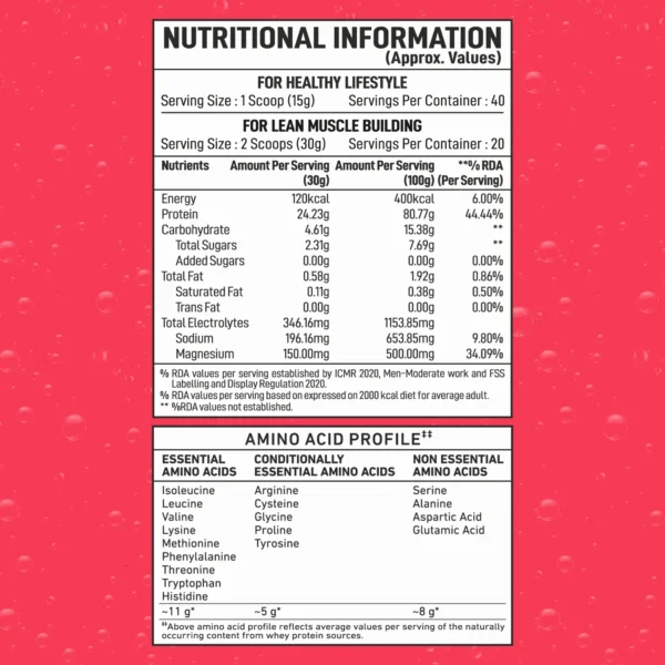 Bigmuscles Fizzy Whey