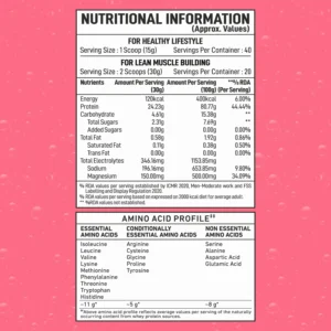 Bigmuscles Fizzy Whey