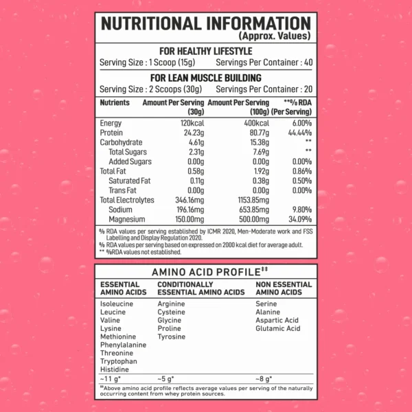 Bigmuscles Fizzy Whey