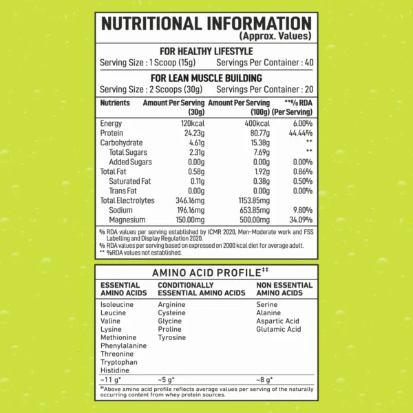Bigmuscles Fizzy Whey