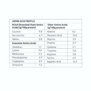 Avvatar 100% Performance Whey Protein