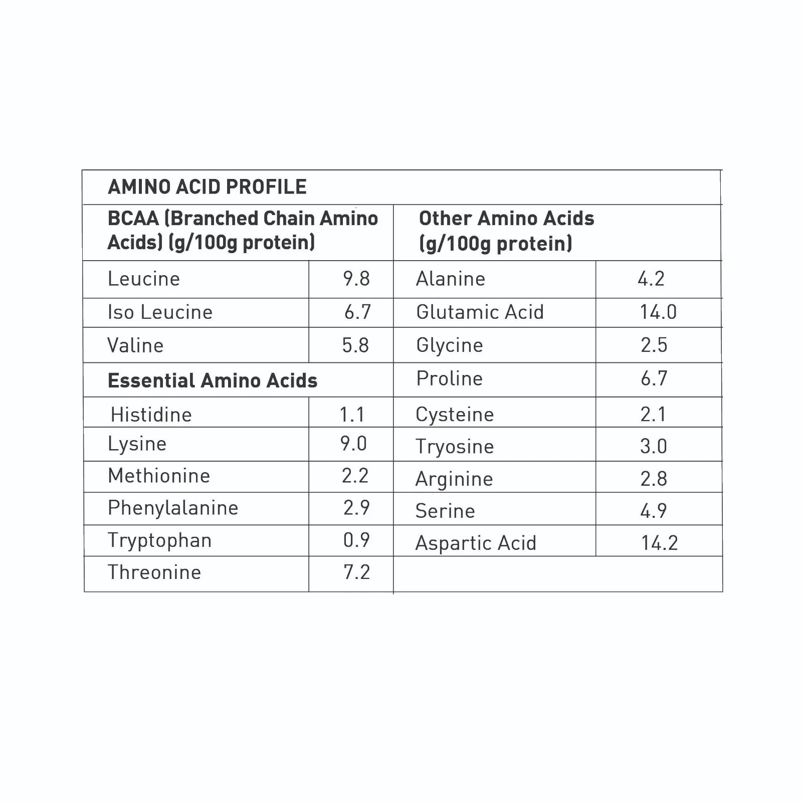 Avvatar 100% Performance Whey Protein - Image 3