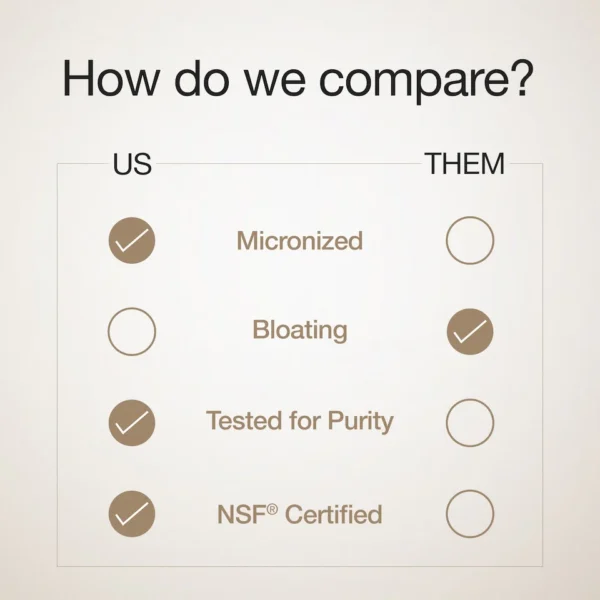 Wellbeing Nutrition Creatine Monohydrate | 100g | 300mg Taurine | Unflavoured