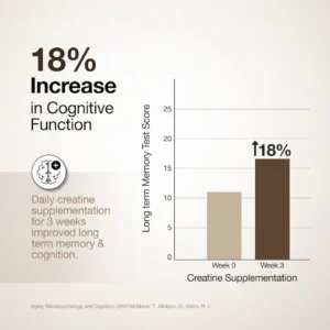 Wellbeing Nutrition Creatine Monohydrate | 100g | 300mg Taurine | Unflavoured