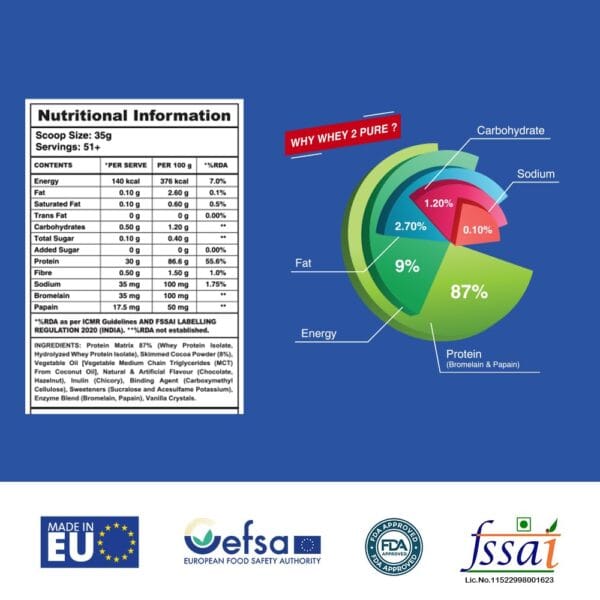 Apex Vitals 2 Whey Protein Isolate 4 Lbs
