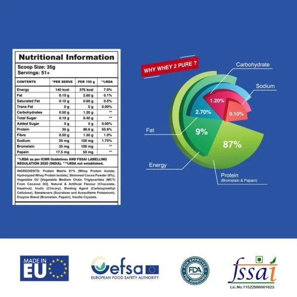 Apex Vitals 2 Whey Protein Isolate 4 Lbs