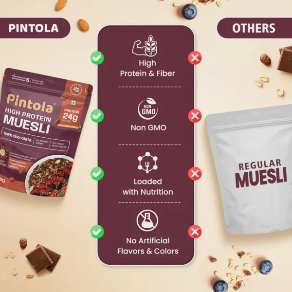 Pintola High Protein Dark Chocolate & Cranberry Muesli
