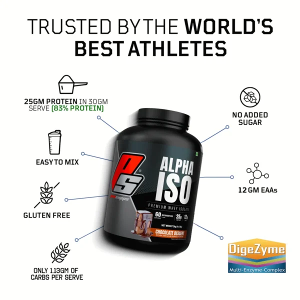 ProSupps Alpha ISO 4lbs Whey Protein Isolate
