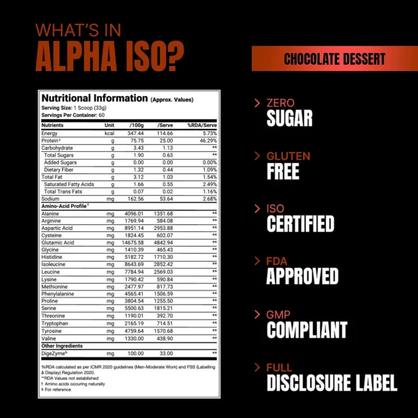 ProSupps Alpha ISO 4lbs Whey Protein Isolate